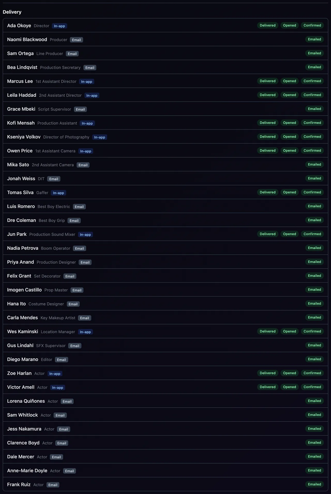 Who got Day 1, person by person