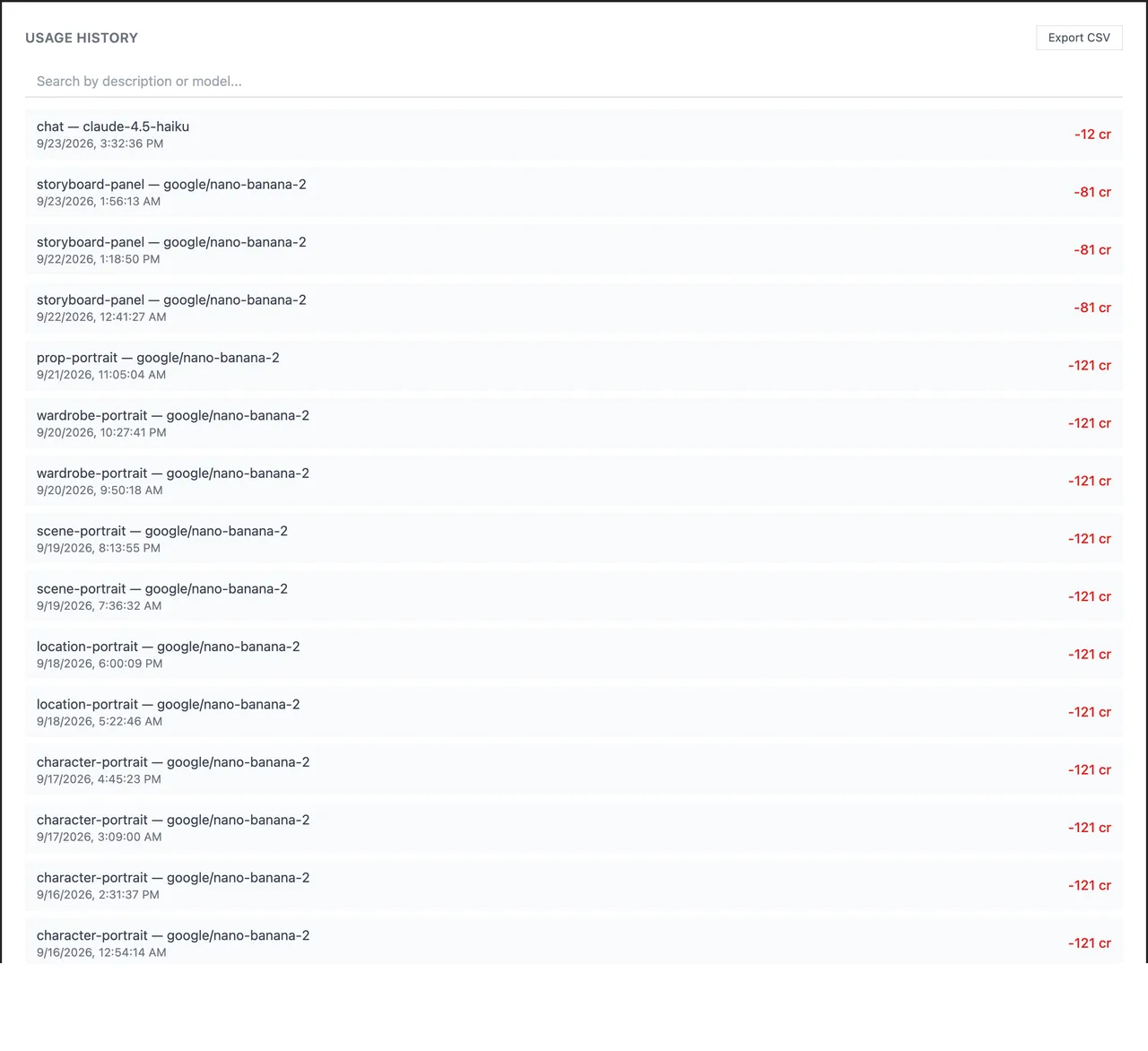 A list of credit charges