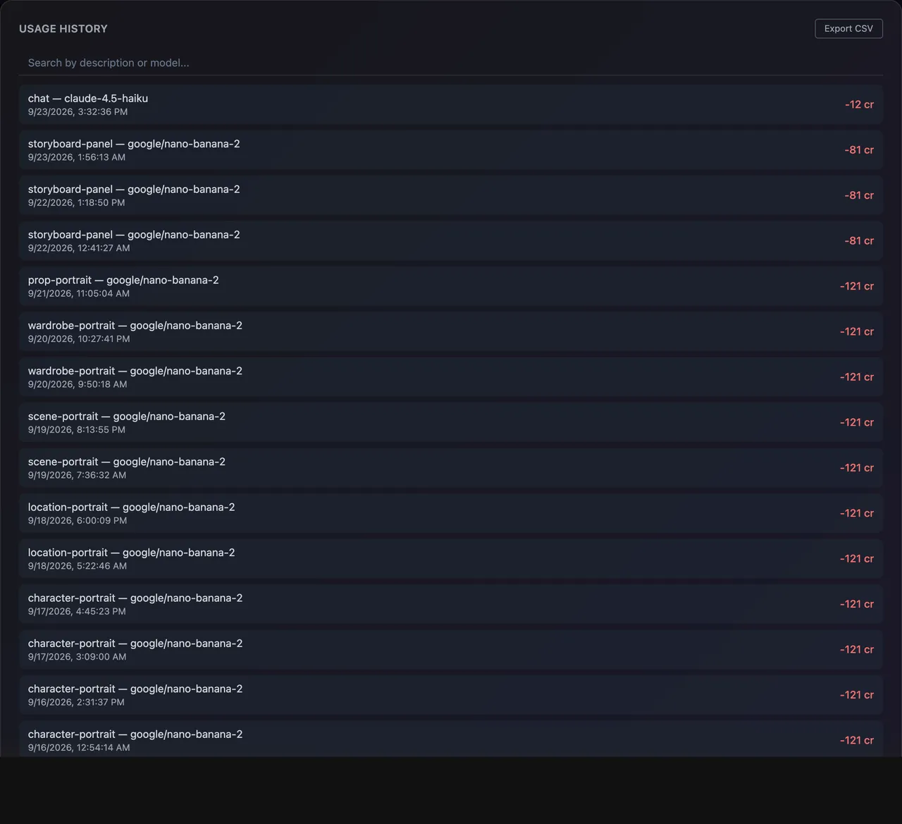 A list of credit charges
